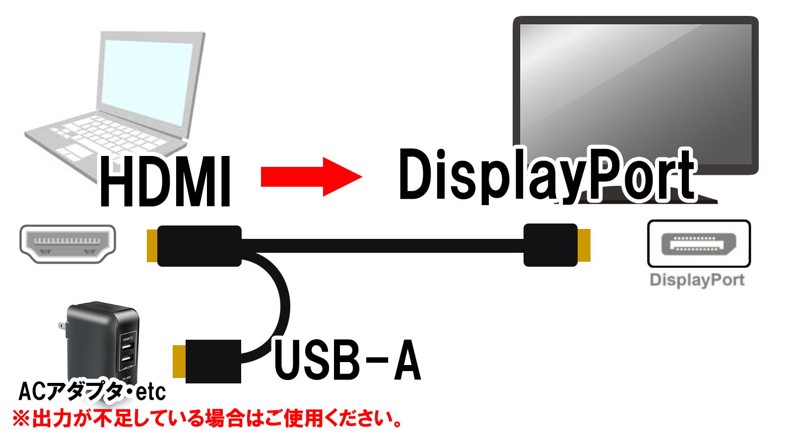 LDC-4K60HUD18