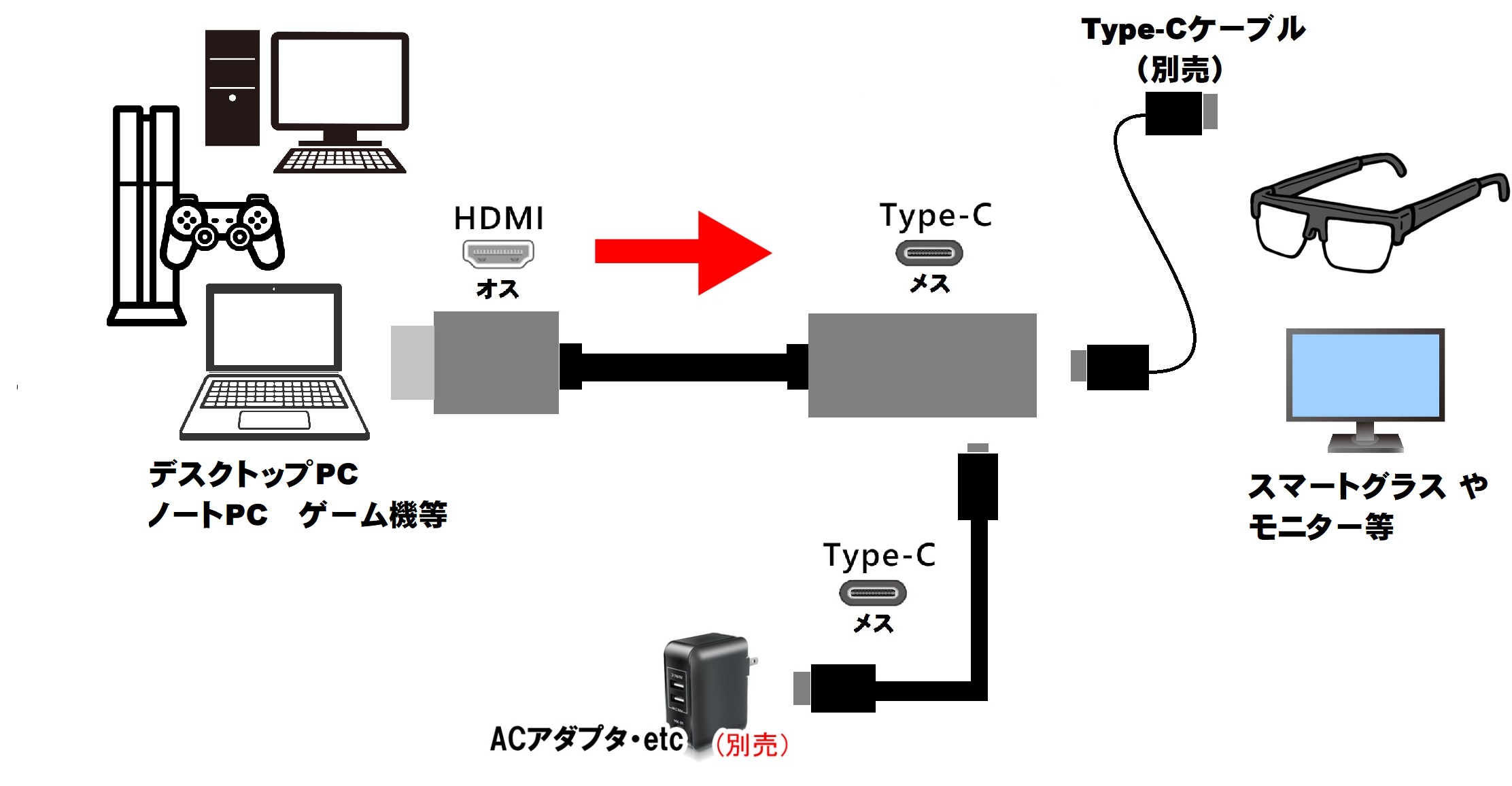 LAD-4K60HDMICF2-i